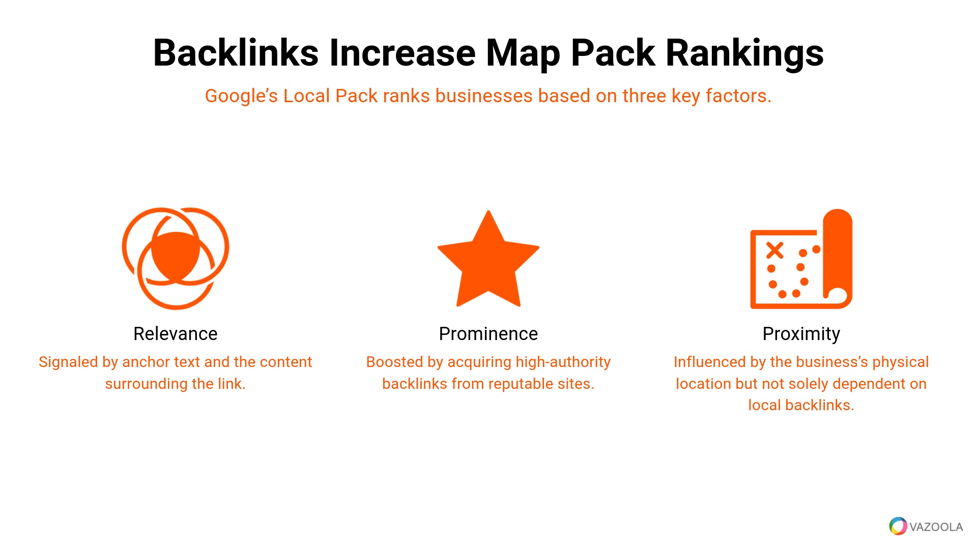 Backlinks increase map pack rankings