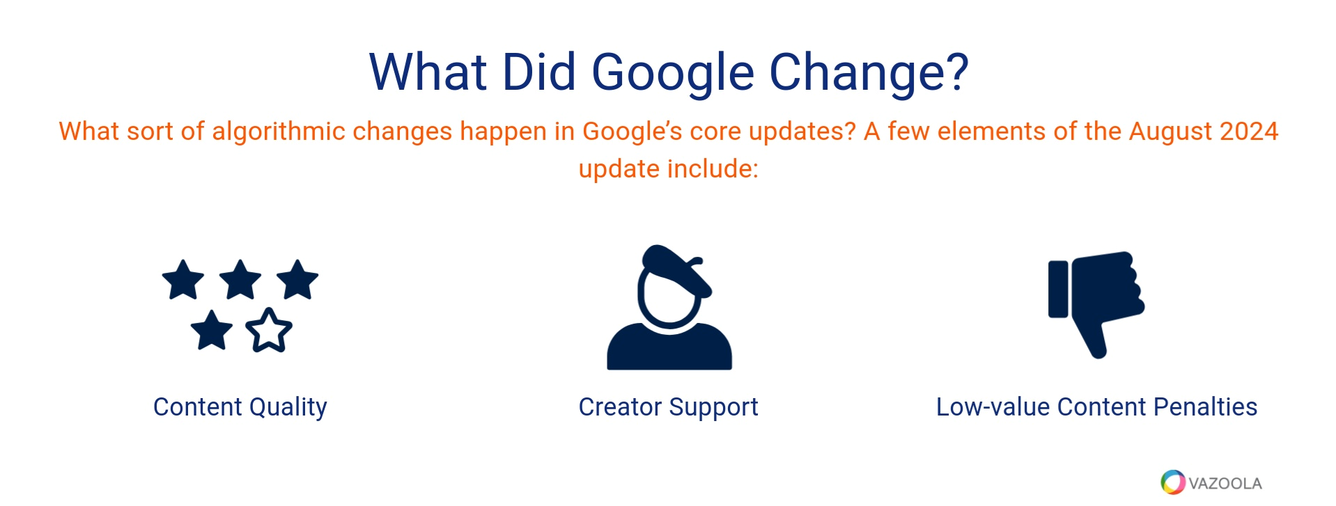 What did Google Change?