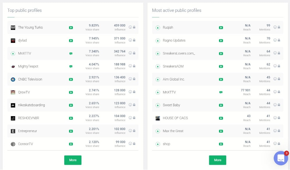 Cooperar con personas influyentes para impulsar la estrategia de marketing de podcasts