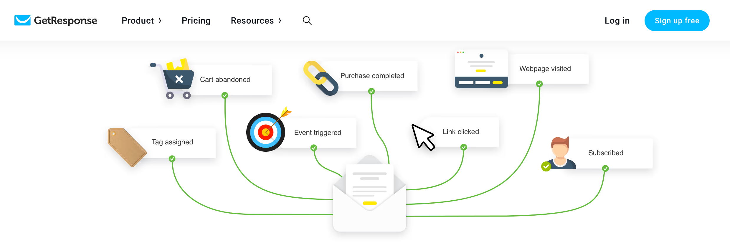 getresponse e-mail automatisering