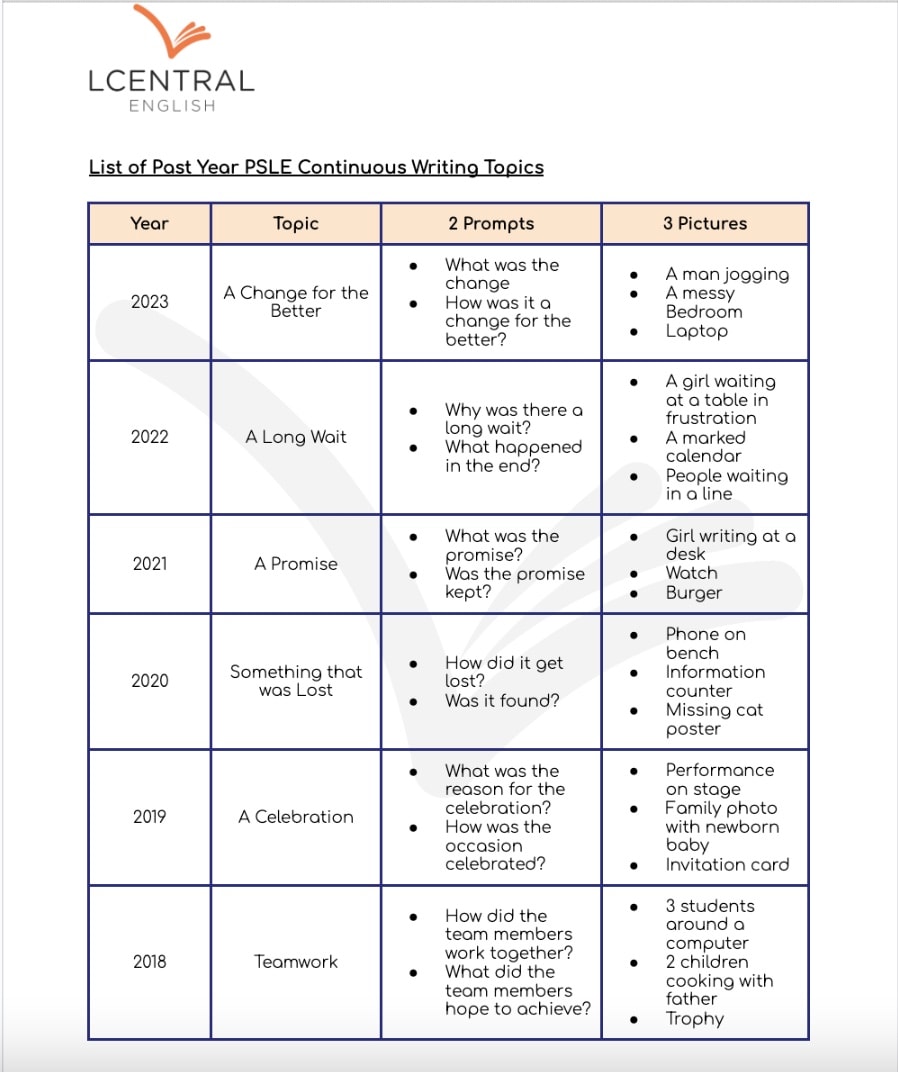 Image source: Here are the past year topics: https://docs.google.com/document/d/1jt0mpTcJ_pr4ZmS__XnUwZ5Zvbn0KRHJgpEWMVIYNbo/edit