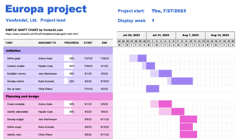 A screenshot of a Gantt chart template for Microsoft Excel