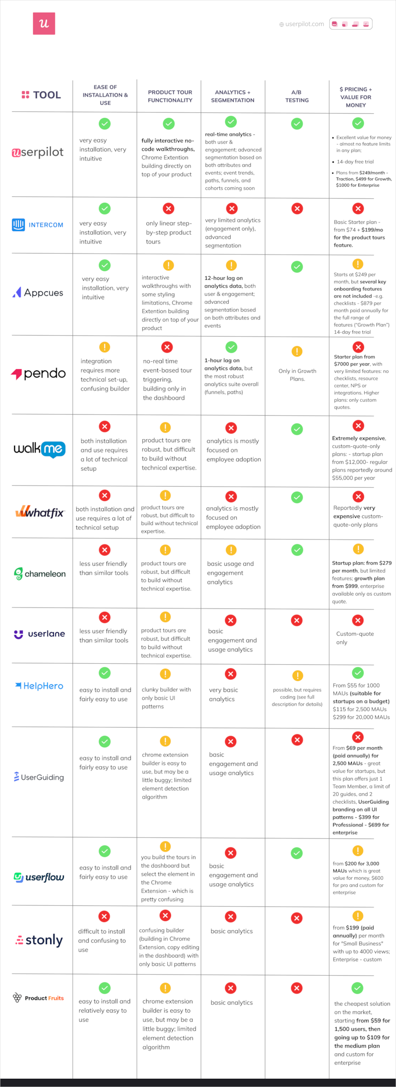 software per l'onboarding degli utenti in-app