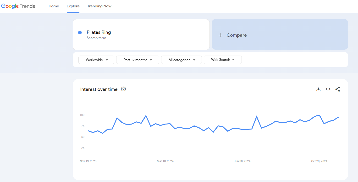 pilates ring google trends