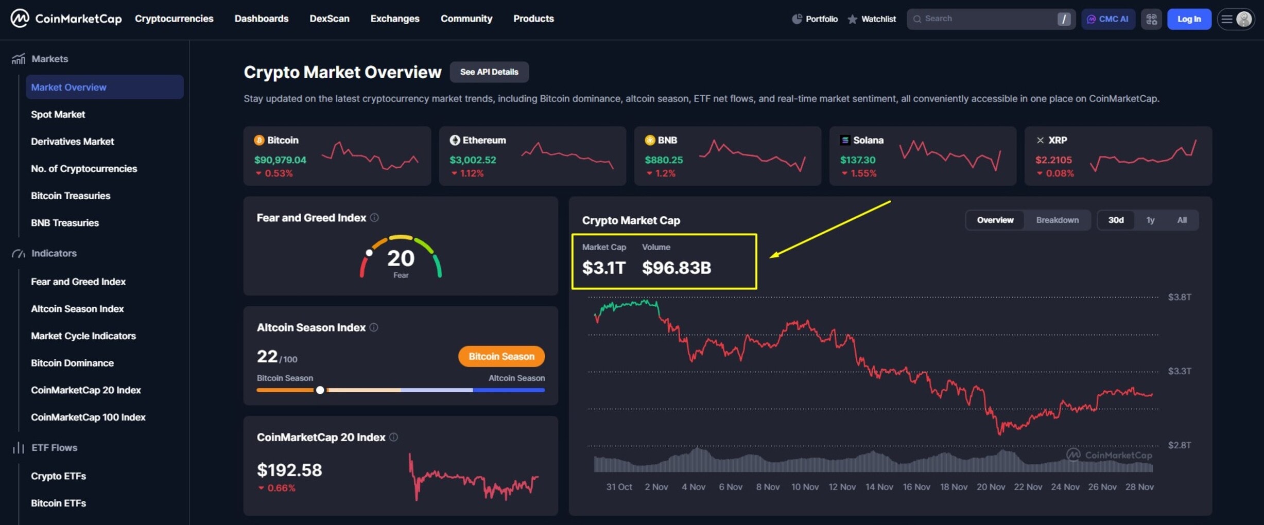 NFT vs Crypto: Which One is Better for Investment?
