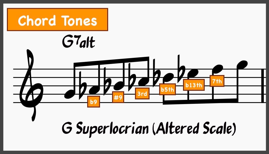 Mastering the Minor 2-5-1: The Ultimate Guide to Minor ii-Vs 26 Chord tones from G Altered Scale