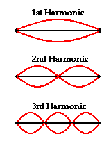 Audio Spectrum