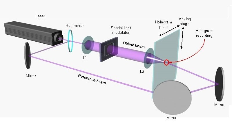 Hologram Printing Process