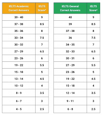 ielts reading test band 4 5