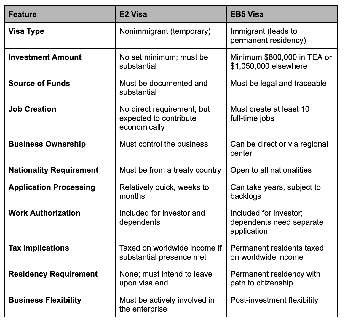 EB5 Visa