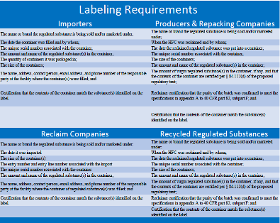 Cylinder labelling requirements