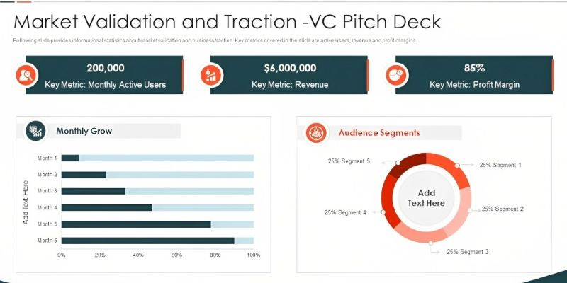 Market validation slide