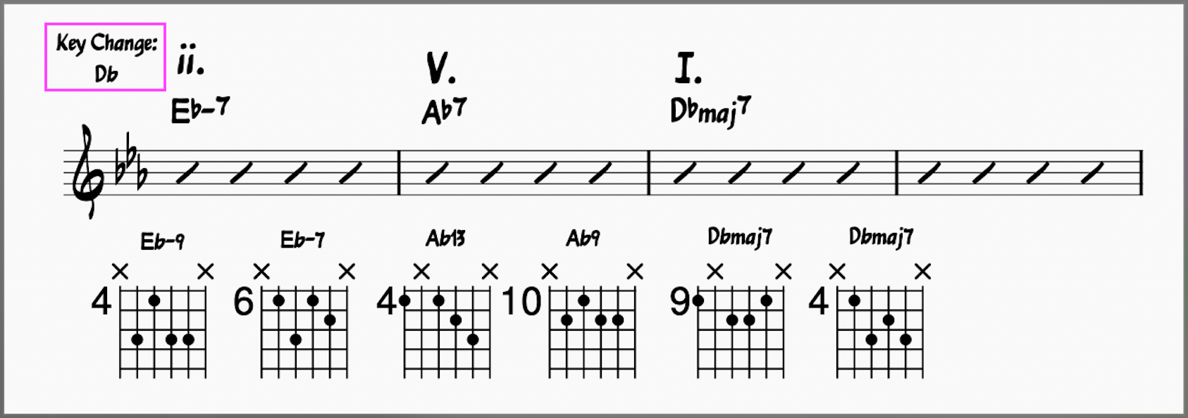Bars 9-12 of Blue Bossa With Guitar Chord Charts