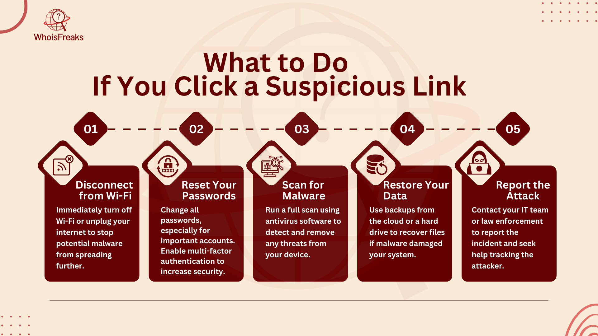 What to do if you click a suspicious link