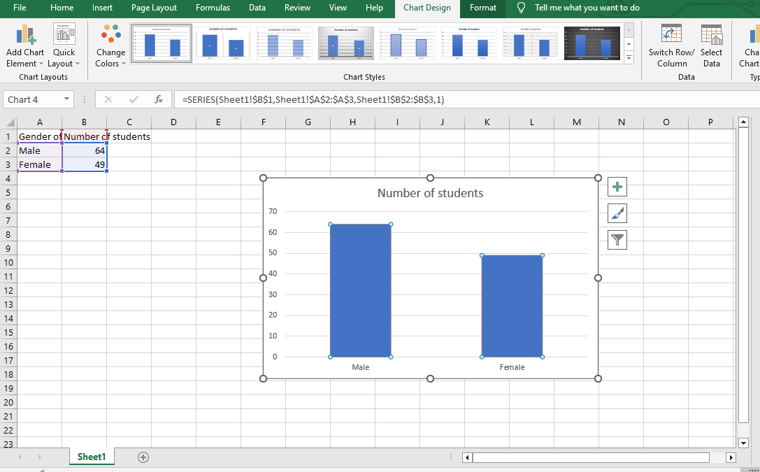 The image shows the data using Bar Graph.
