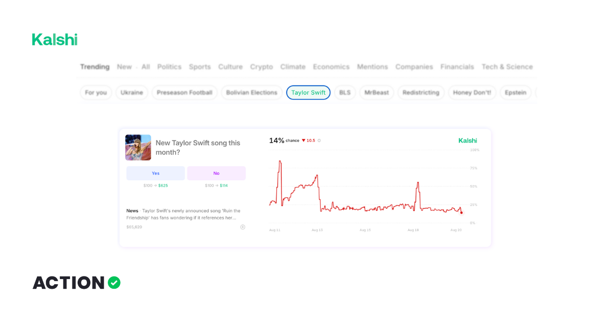 Taylor Swift Prop Bet Example