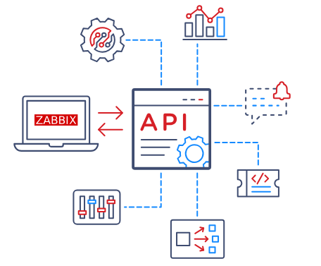 Zabbix API