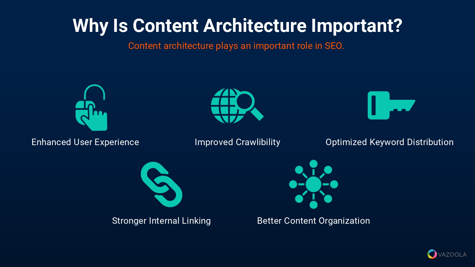 Why is Content Architecture Important?