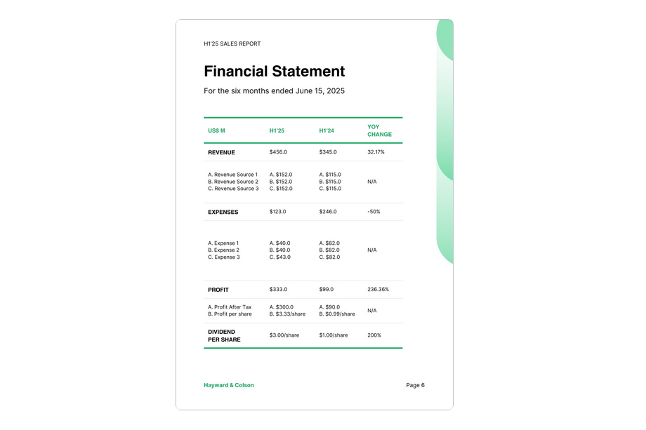 A screenshot of an effective sales report template for Canva