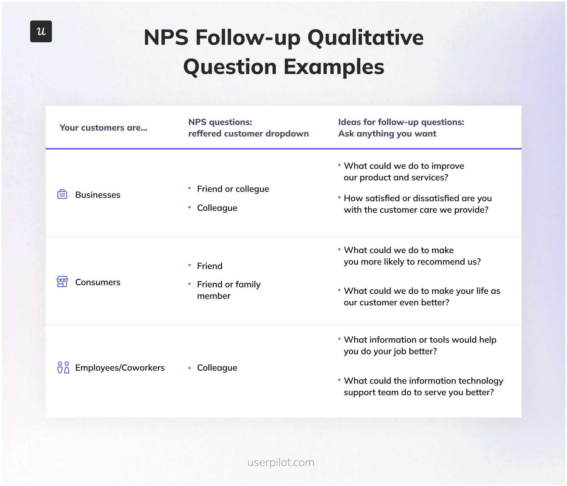 NPS survey best practices: Include follow-up questions