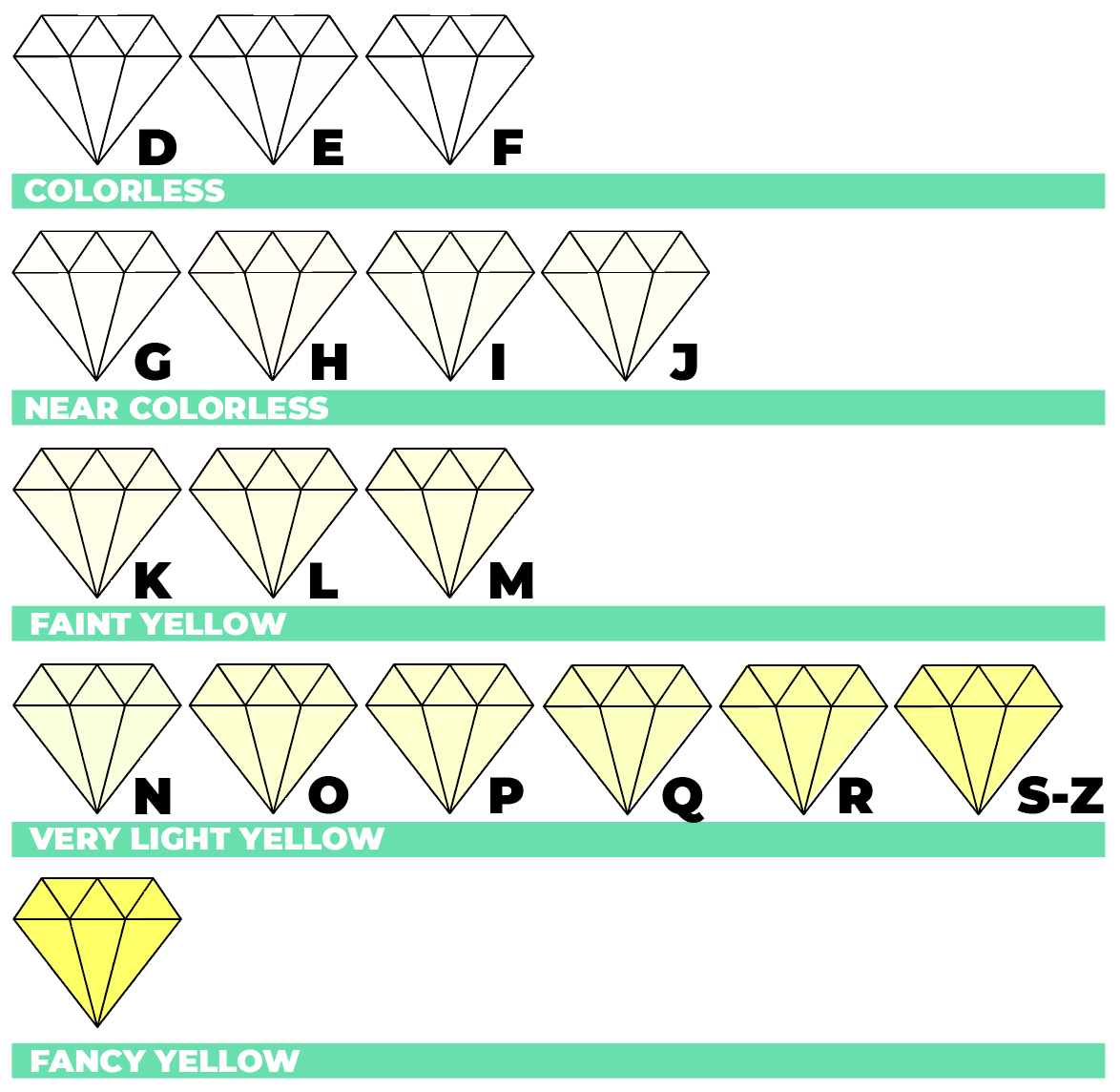 Diamond GIA color scale