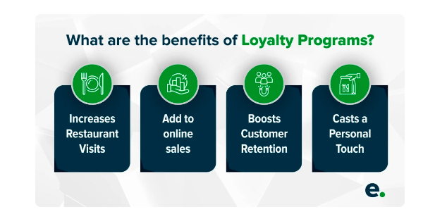 loyalty campaigns