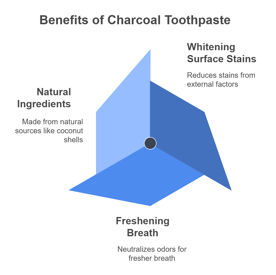 Benefits of Using Charcoal Toothpaste