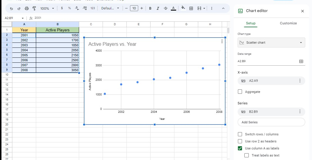 Google Sheets will automatically add an chart based on your data. 