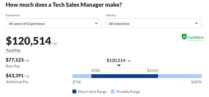 potential salary after finishing prehired tech sales bootcamp