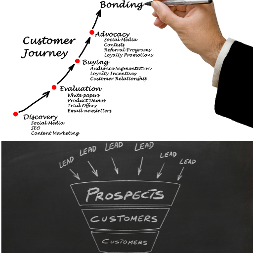 how does a marketing funnel differ from a customer journey map