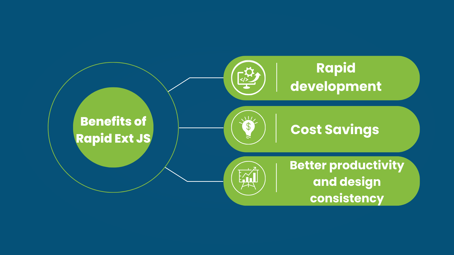 Benefits of Rapid Ext JS for Front-End Development