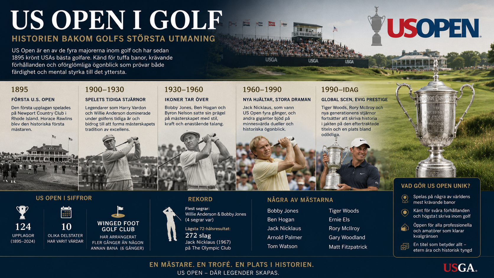 Historia kring US open i golf