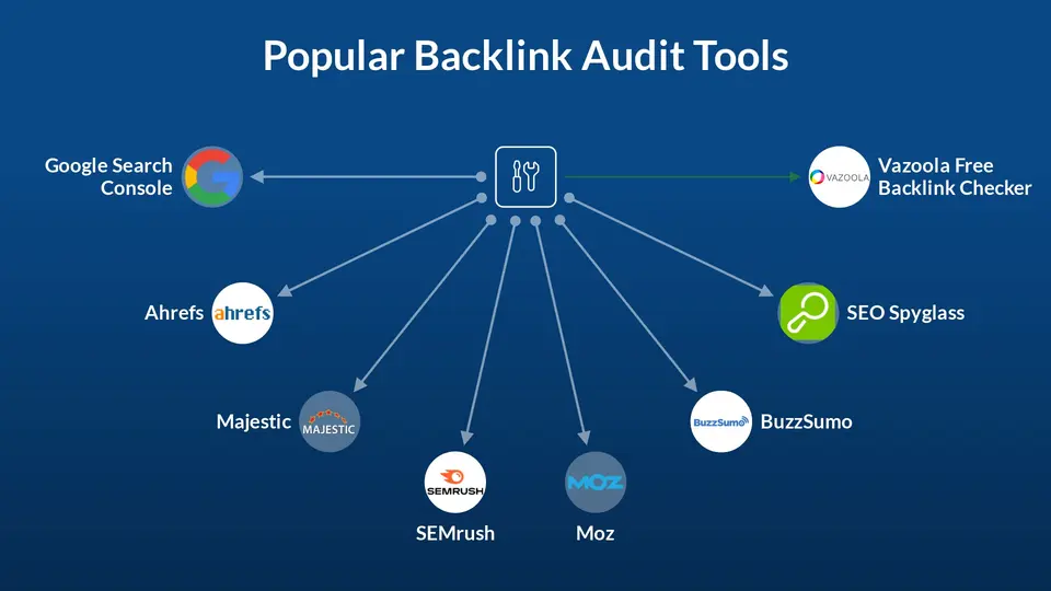 graphic with logos of companies offering backlink audit tools