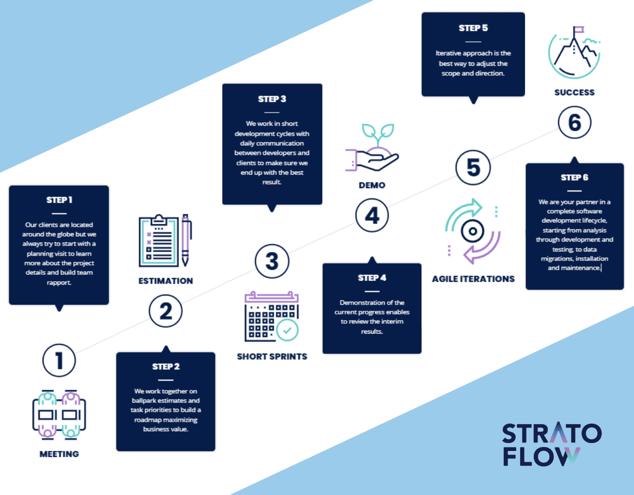 Top 10 Software Development Methodologies How To Choose The Right One   1c163894 3589 406c 891c 36215ff8a5ea 