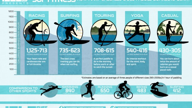 how different paddling styles burn calories 