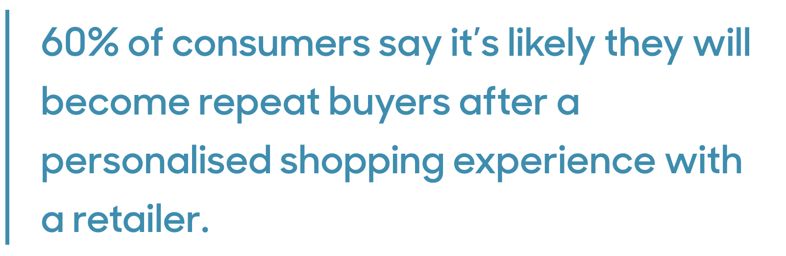 60% of customers say they'll be a repeat buyer after a personalised shopping experience