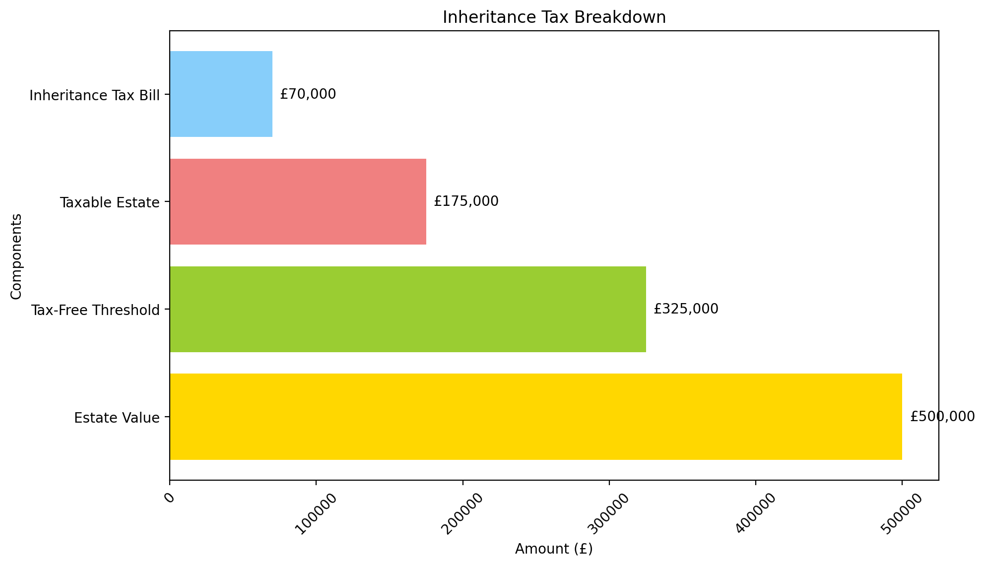 UK Inheritance Tax Planning, a financial adviser shows client how to pay inheritance tax bill
