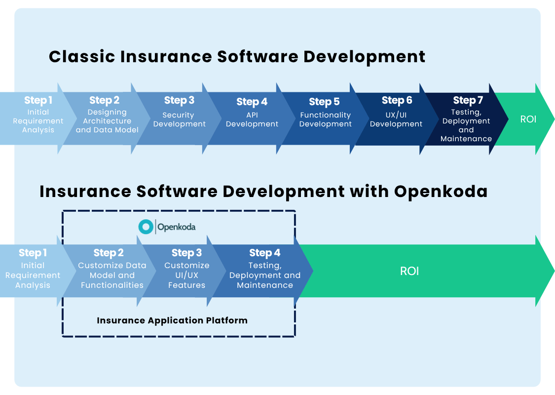 openkoda core insurance system