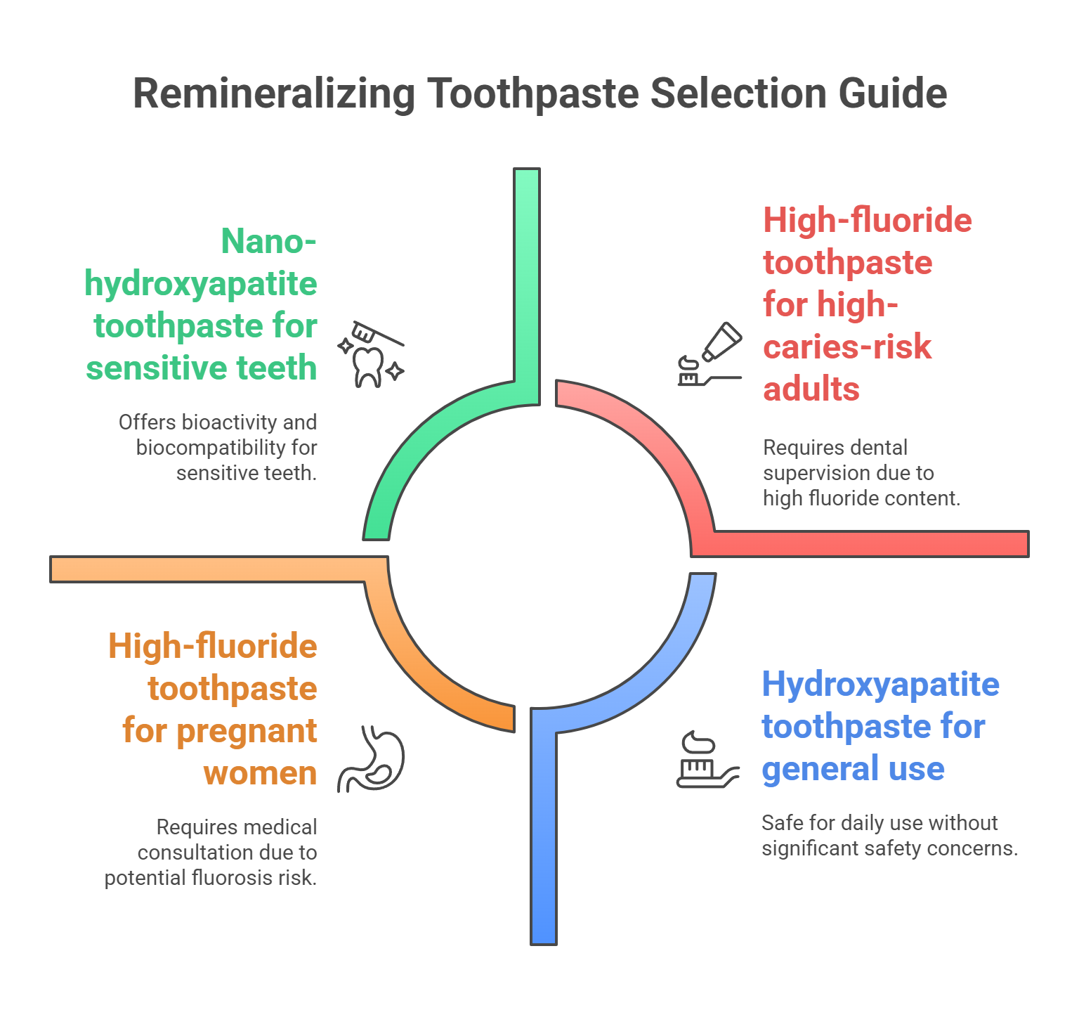 Safety and Use Cases