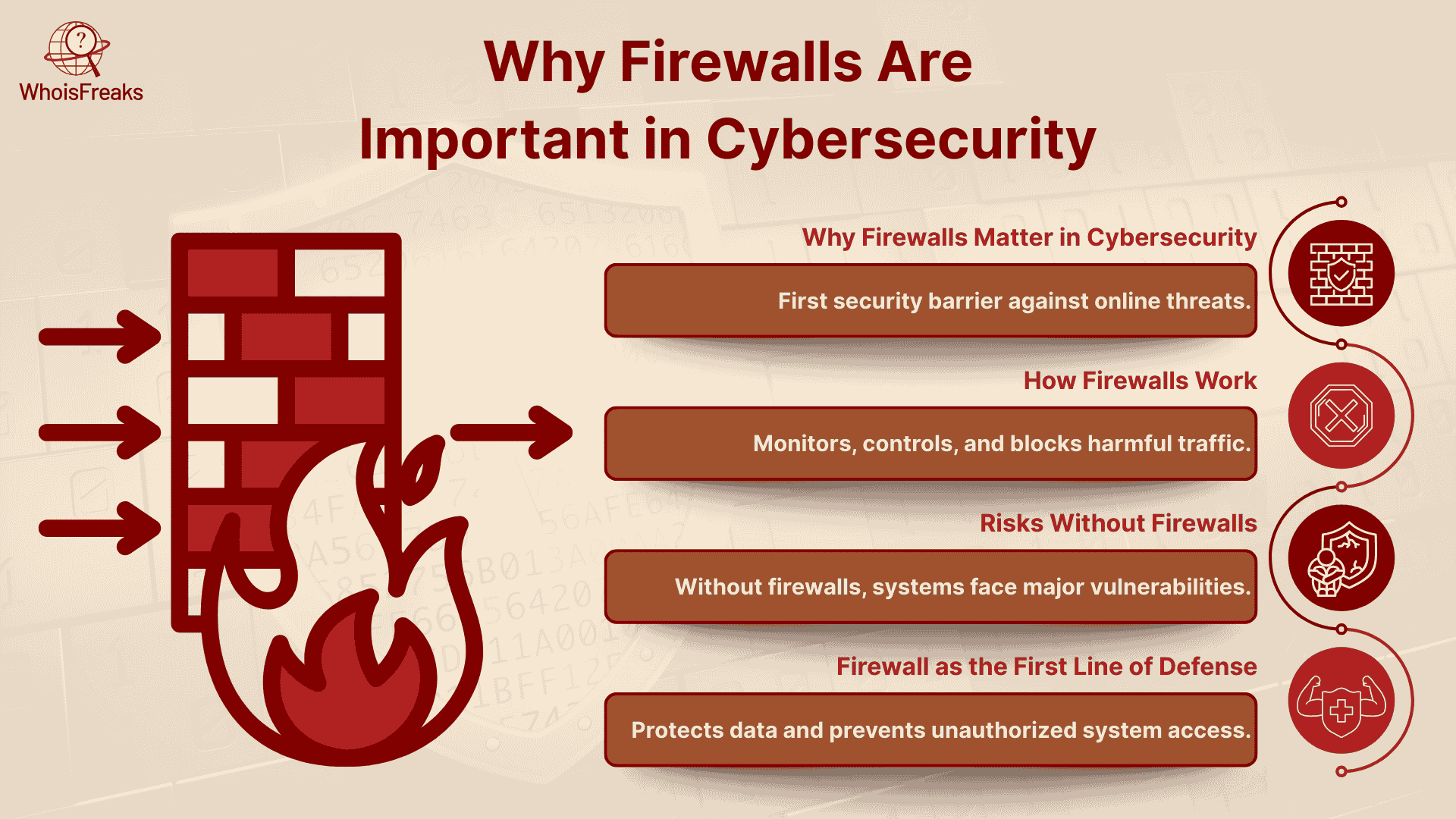 Why Firewalls Are Important in Cybersecurity