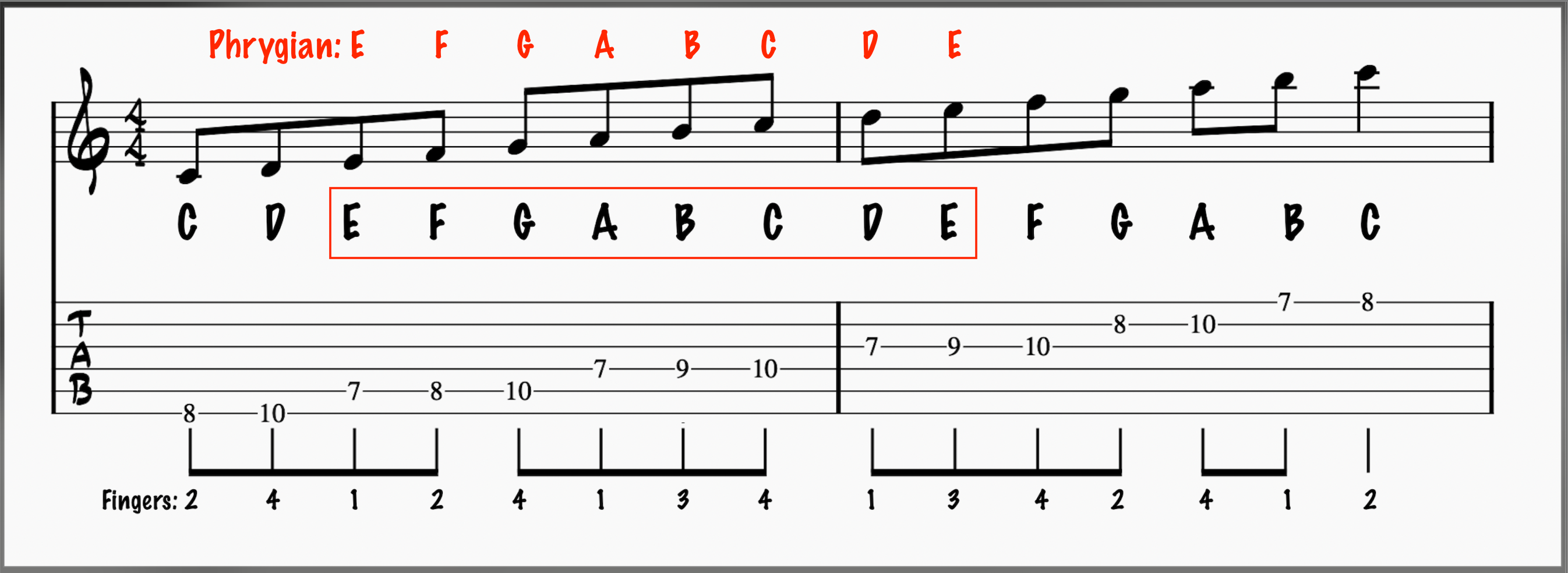 The Phrygian Scale: Master The Phrygian Mode in 12 Keys!