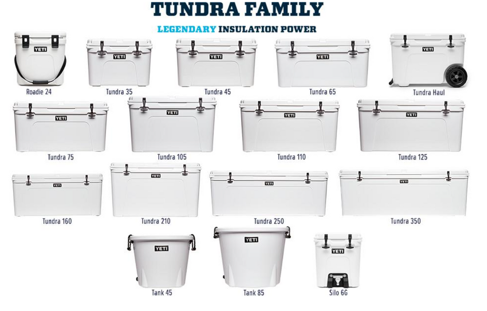 Tundra family chart showing the different Yeti sizes available for assessing storage requirements.