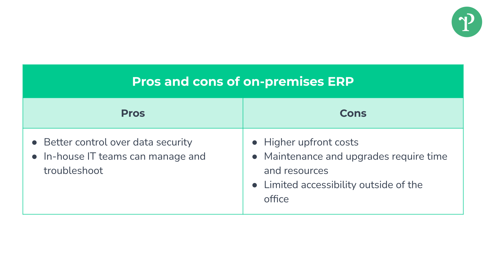 Pros and cons of on-premises ERP | Right People Group