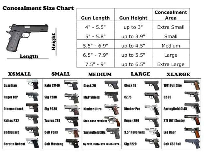 Handgun Sizes