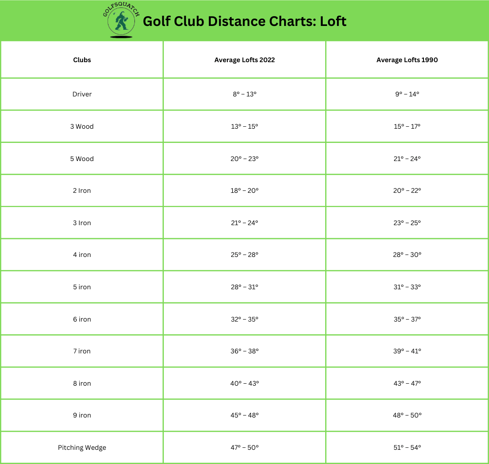 Club Distance Chart Your Guide to Finding the Perfect Location