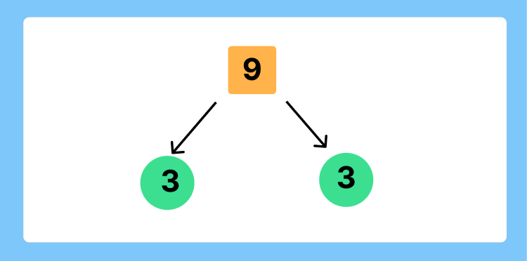 Factors of 9: Factor Pairs & Prime Factorization of 9-WuKong Blog