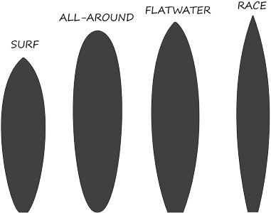 longer board shapes