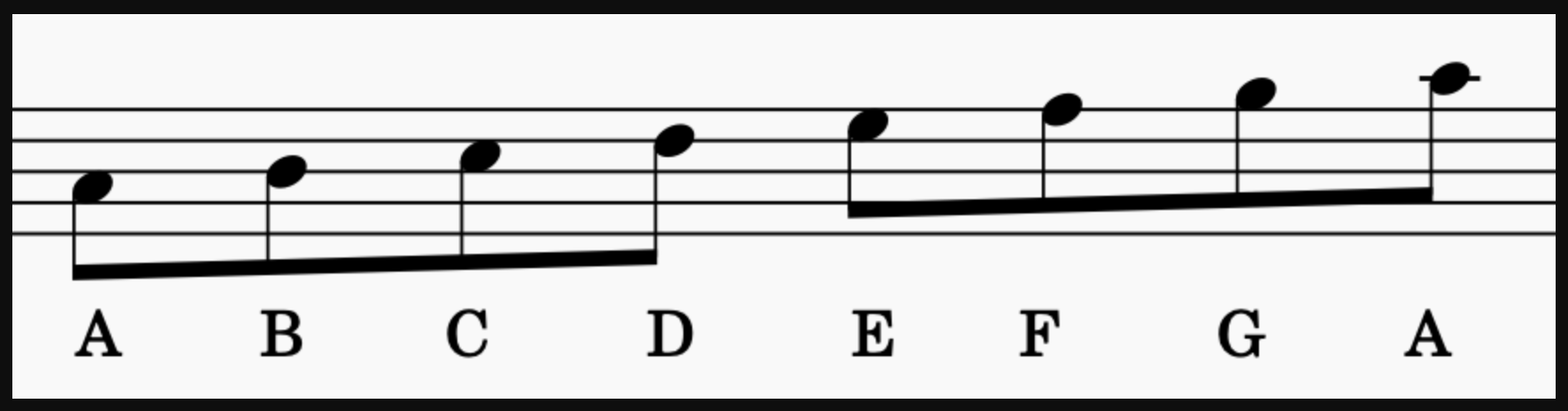 Modes: A Aeolian Scale; A Natural Minor scale; or C major starting on A