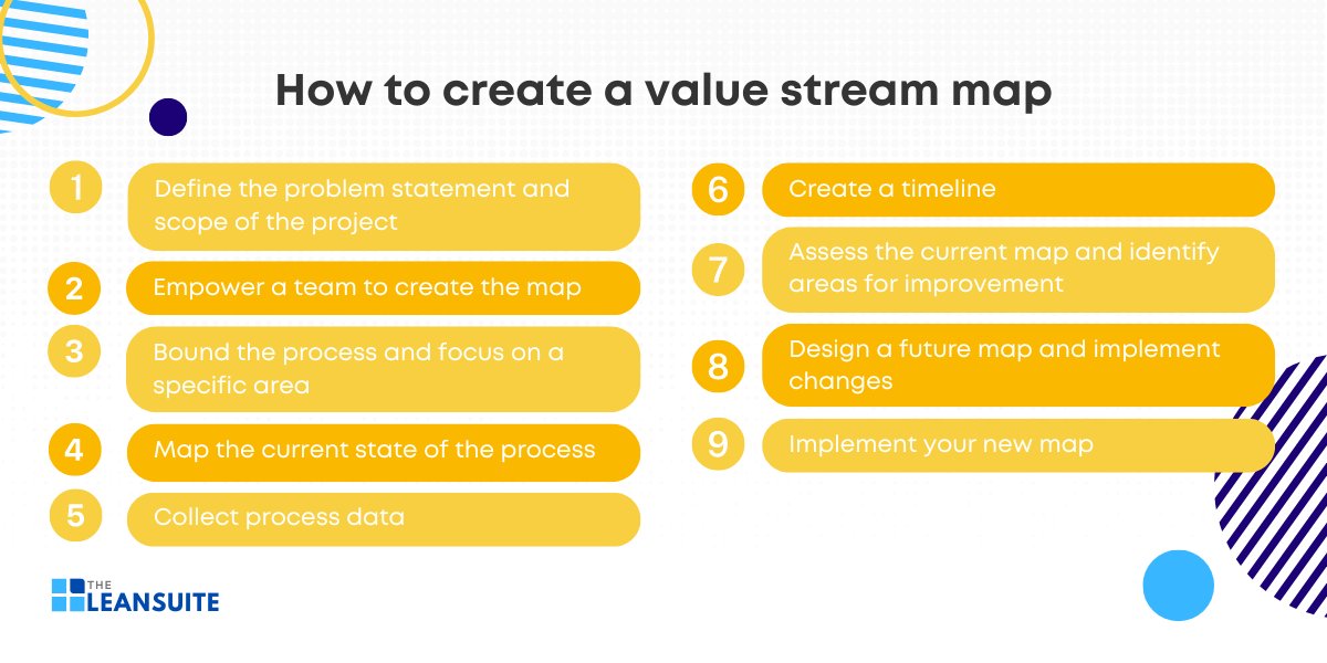 How to create a value stream map in 9 steps