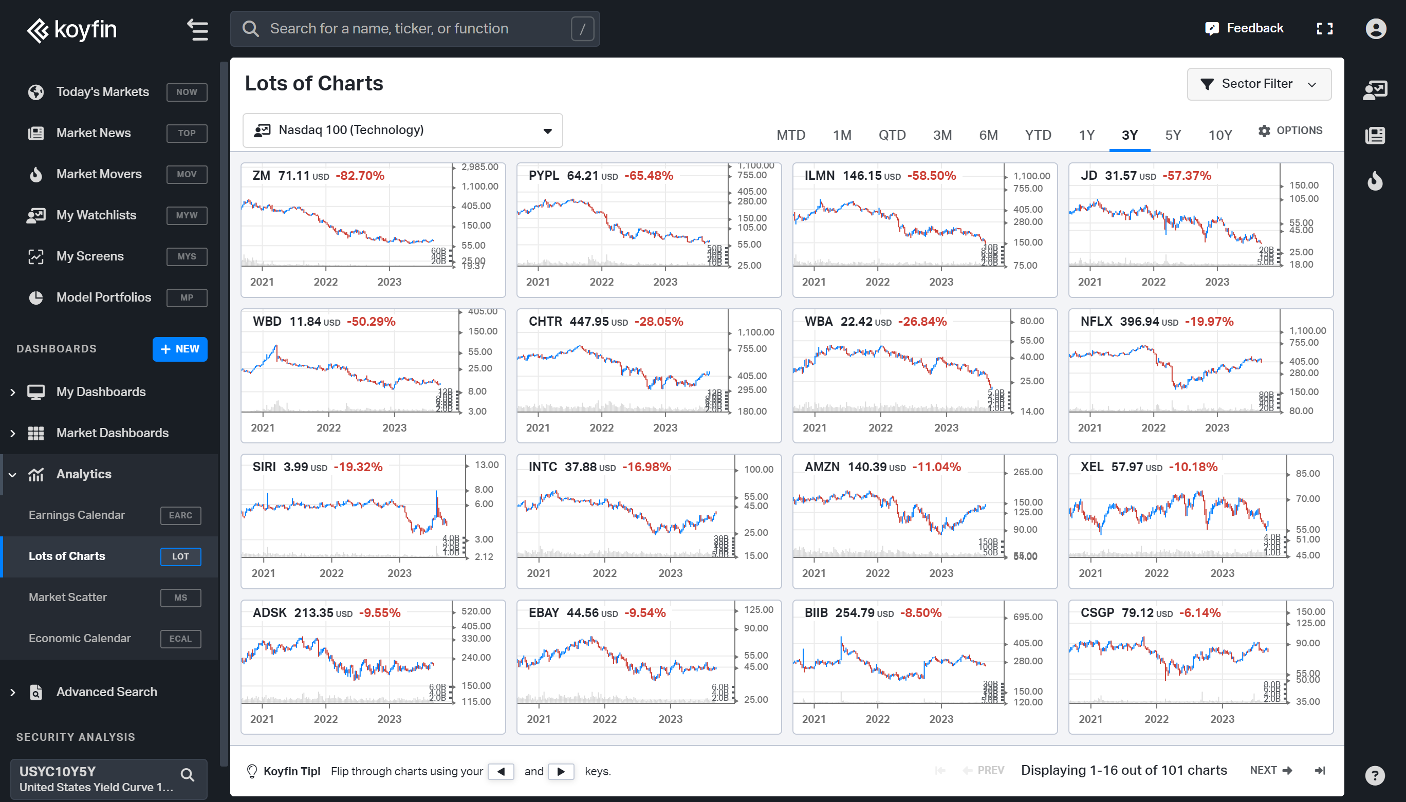 Koyfin Review 2023: Is This Financial Analytics Platform Legit?